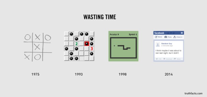 Wasting Time