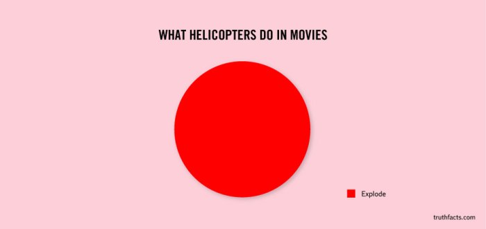 What helicopters do in movies